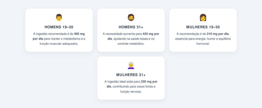 Quanto de magnésio consumir por dia?