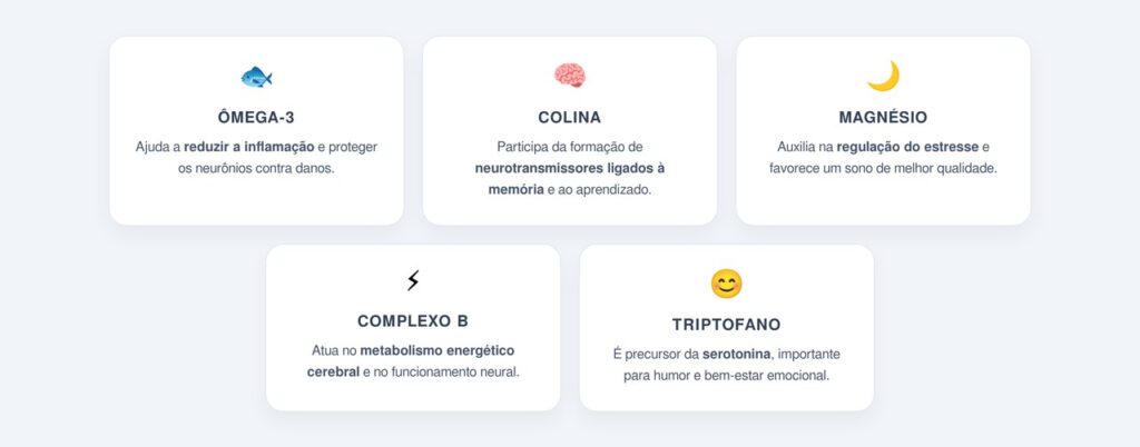 Quais são os principais nutrientes que protegem o cérebro?