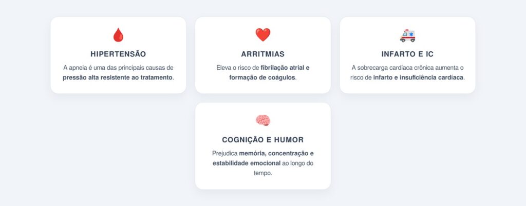 Como a apneia afeta o coração e o cérebro?