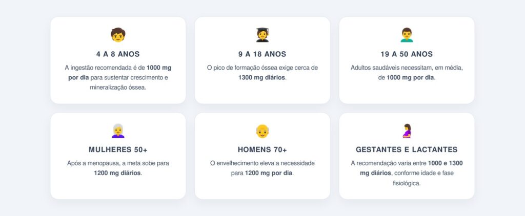 Qual a recomendação diária de cálcio por faixa etária?