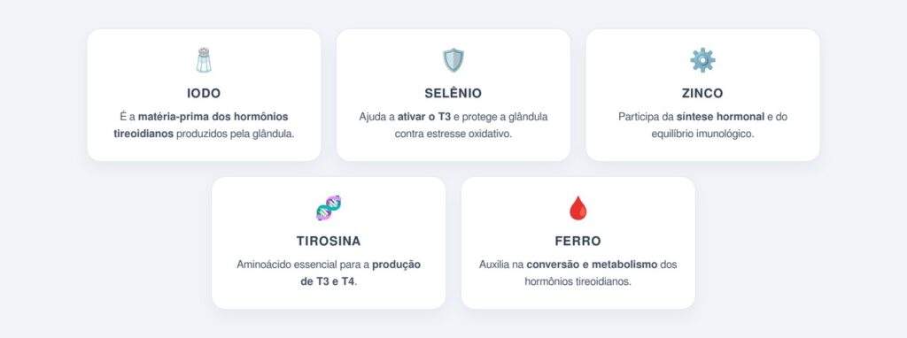 Quais são os principais nutrientes para a tireoide?