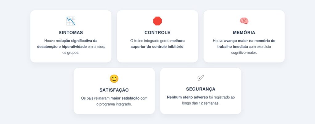 Quais foram os principais resultados encontrados?
