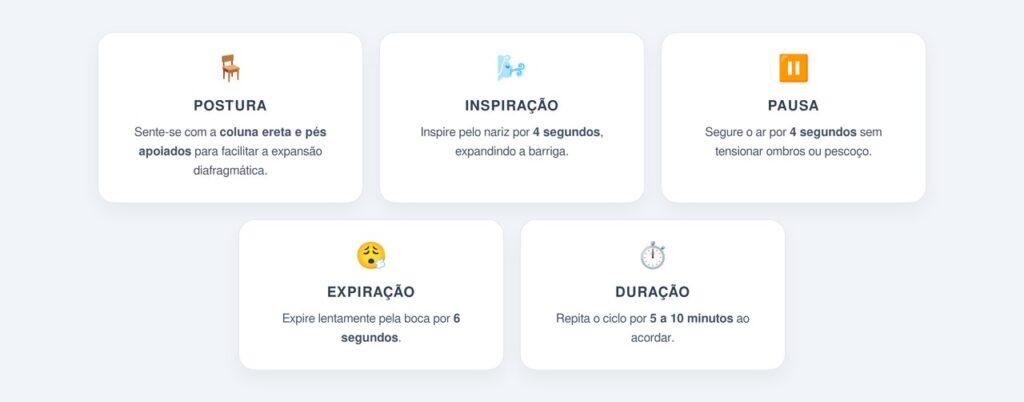 Como a respiração diafragmática reduz o cortisol?