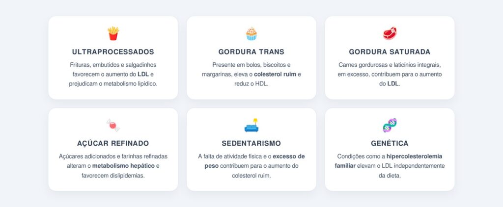 O que realmente eleva o colesterol no sangue?