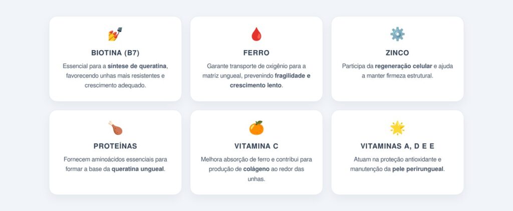 Quais nutrientes são essenciais para unhas saudáveis?