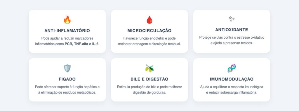 Quais os efeitos da cúrcuma sobre inchaço e drenagem?