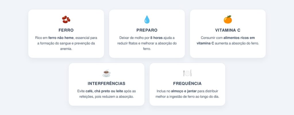 Como o feijão preto ajuda a fortalecer o sangue?