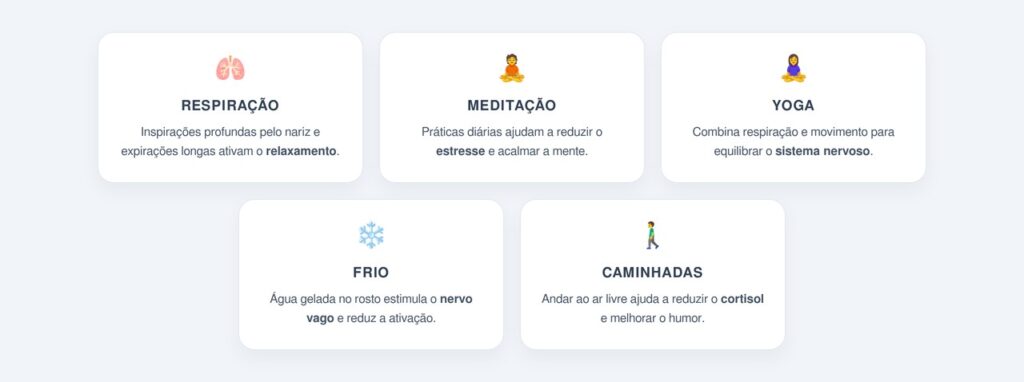 Técnicas para regular o sistema nervoso autônomo