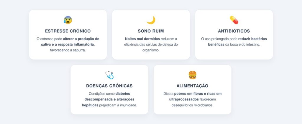 Como a imunidade comprometida favorece o acúmulo?