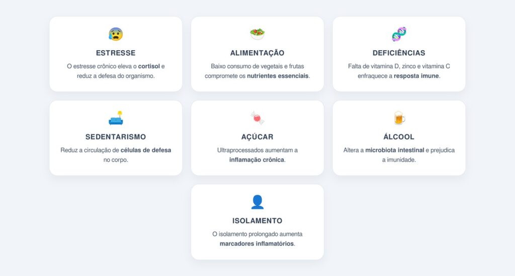 Hábitos que enfraquecem a imunidade silenciosamente