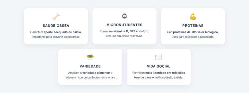 Quais são os benefícios de manter laticínios na dieta?