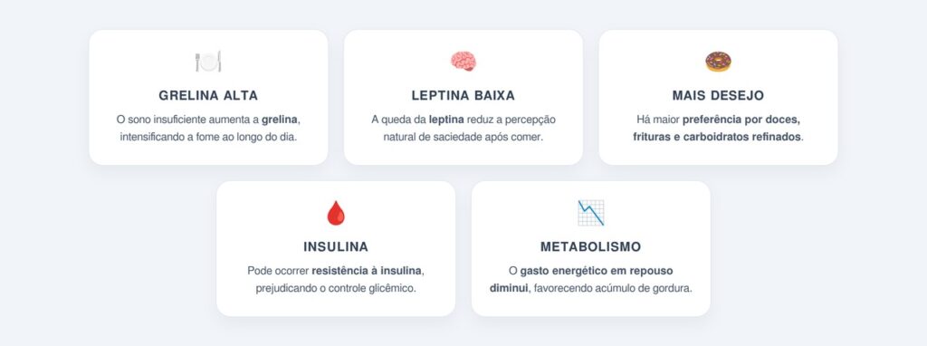 Quais são os efeitos da mastigação inadequada?