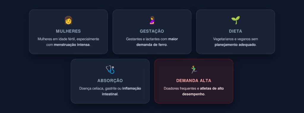 deficiência de ferro