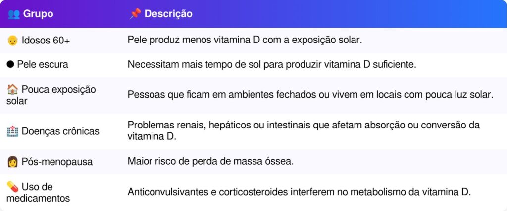 deficiência vitamina D