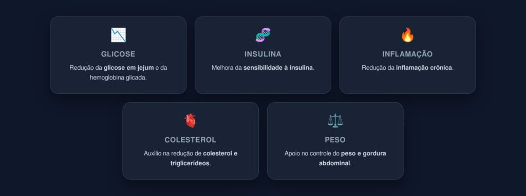 equilíbrio da glicemia