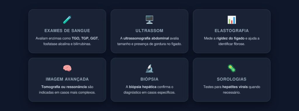 exames dor hepática