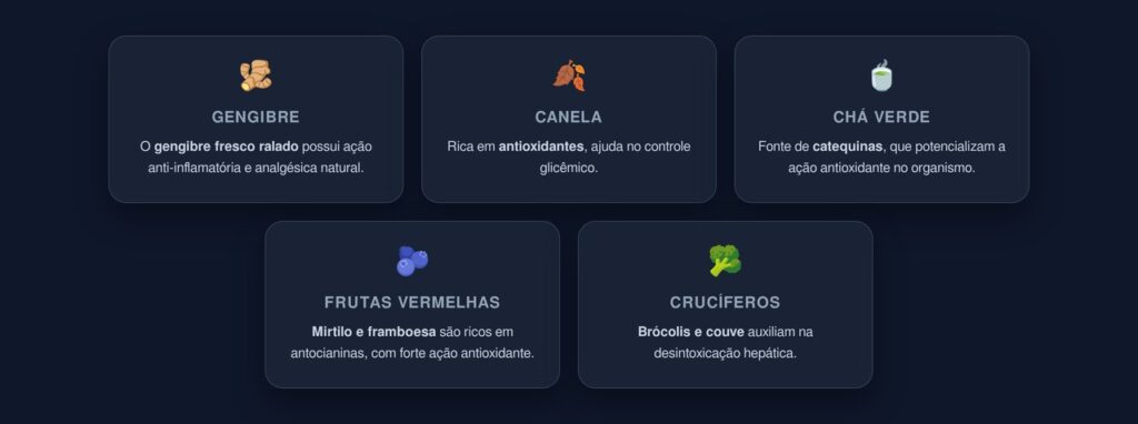 gorduras que beneficiam a curcuma