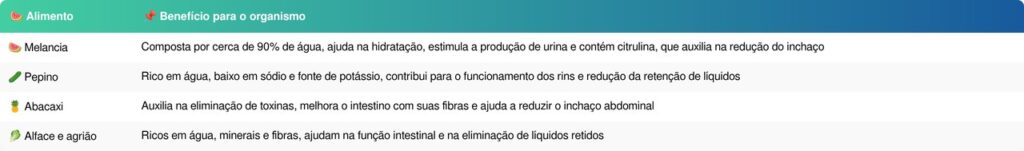 retenções de líquido