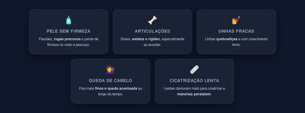 sinais de falta de colágeno