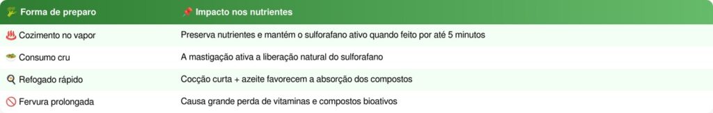 vegetais fígado gorduroso