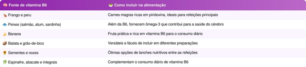 vitamina B6