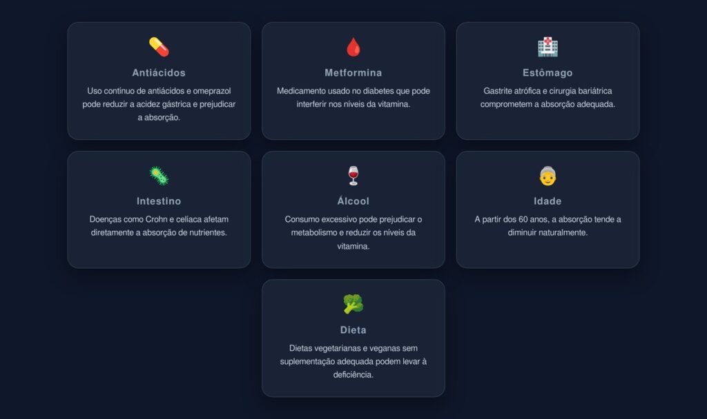 Vitamina B12