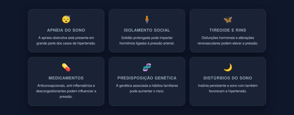 condições que elevam a pressão