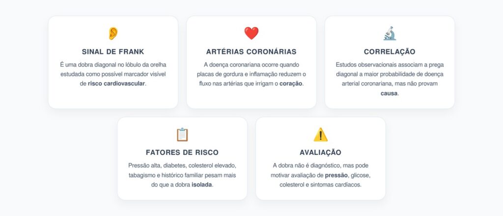 Sinal de Frank: A Dobra na Orelha que Pode Alertar Sobre Risco Cardíaco
