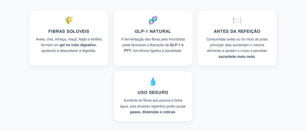 Fibras Solúveis Antes da Refeição: Como Elas Ativam o GLP-1 e Aumentam a Saciedade