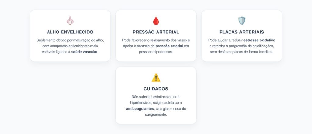 Extrato de Alho Envelhecido: Pressão Arterial e Placas nas Artérias
