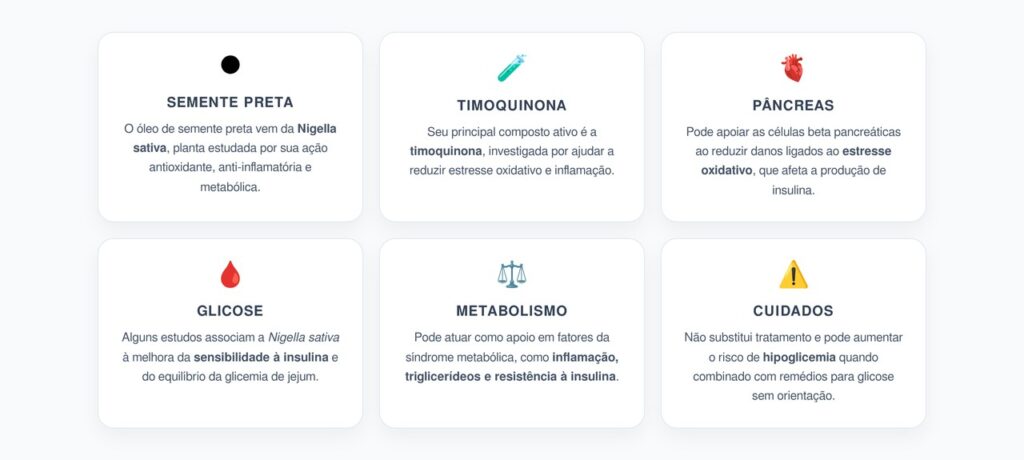 Óleo de Semente Preta: Pâncreas, Insulina e Síndrome Metabólica