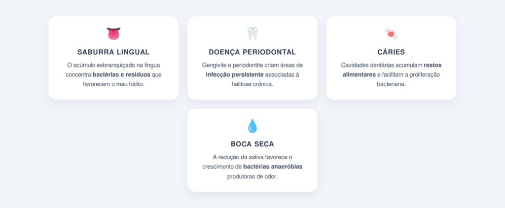 Quais são as principais causas dentro da boca?
