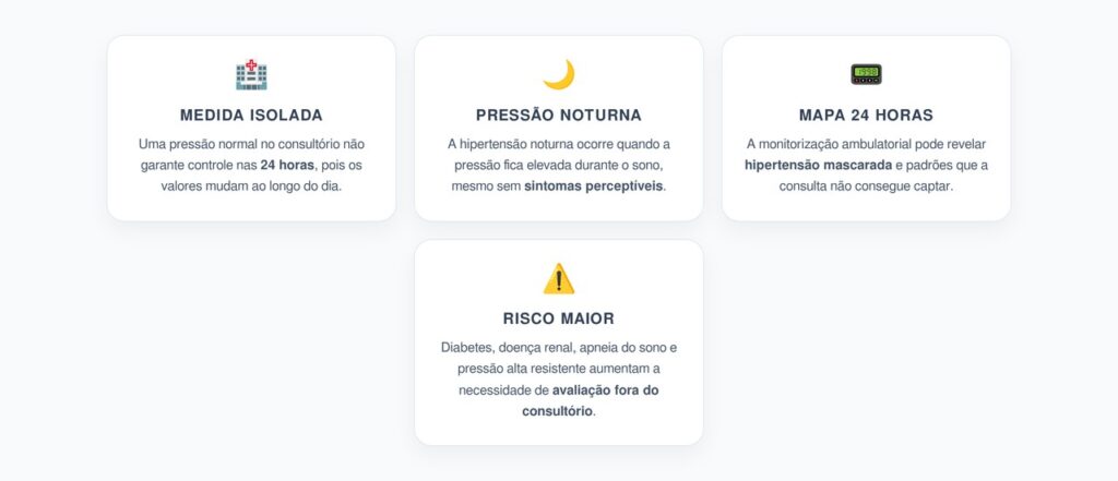 Hipertensão Noturna: O Risco que a Medida no Consultório Pode Esconder