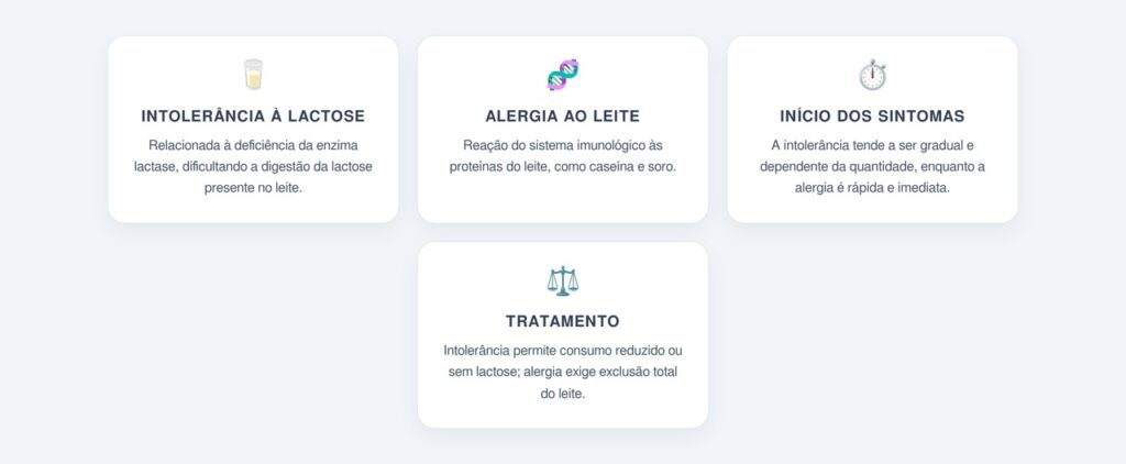 Qual a diferença entre intolerância à lactose e alergia ao leite?
