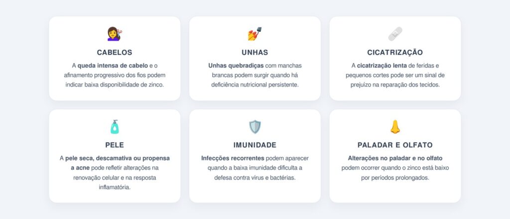 Quais são os sinais de deficiência de zinco?