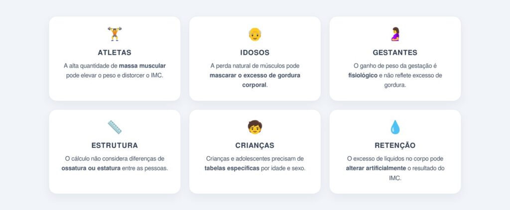 Quando o IMC falha como indicador de saúde?
