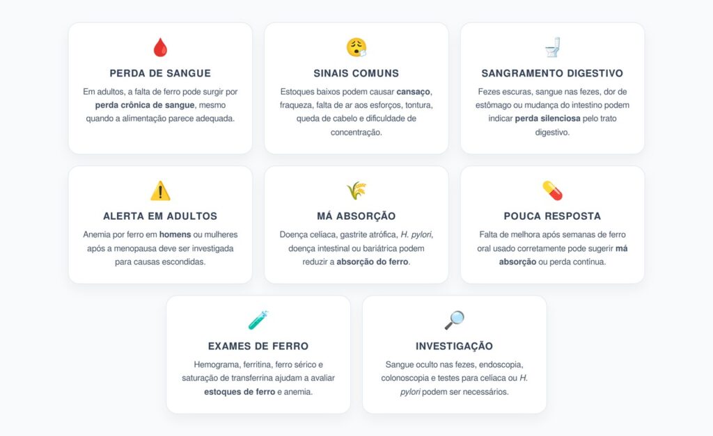Falta de Ferro em Adultos: Quando Investigar Sangue e Intestino
