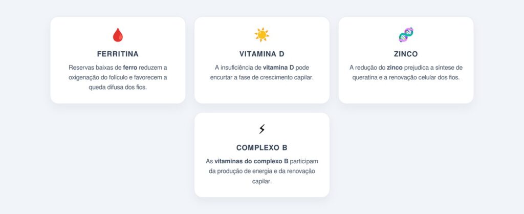 Quais deficiências nutricionais antecipam a queda capilar?