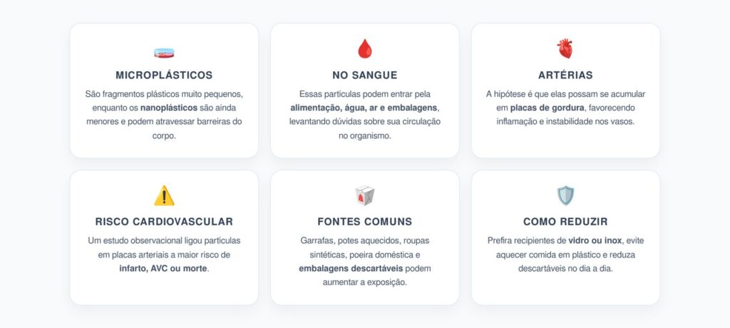 Microplásticos e Nanoplásticos: O Perigo Invisível nas Artérias