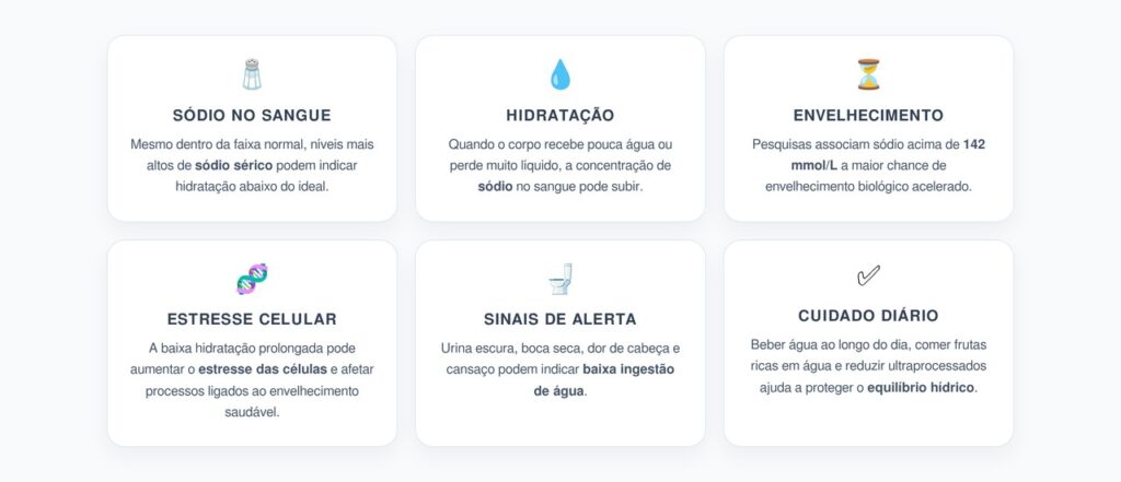Sódio Alto no Sangue: O Alerta Silencioso de Envelhecimento Acelerado