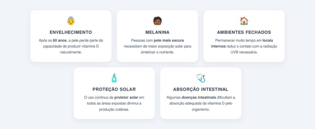 Por que a deficiência aumenta no inverno?