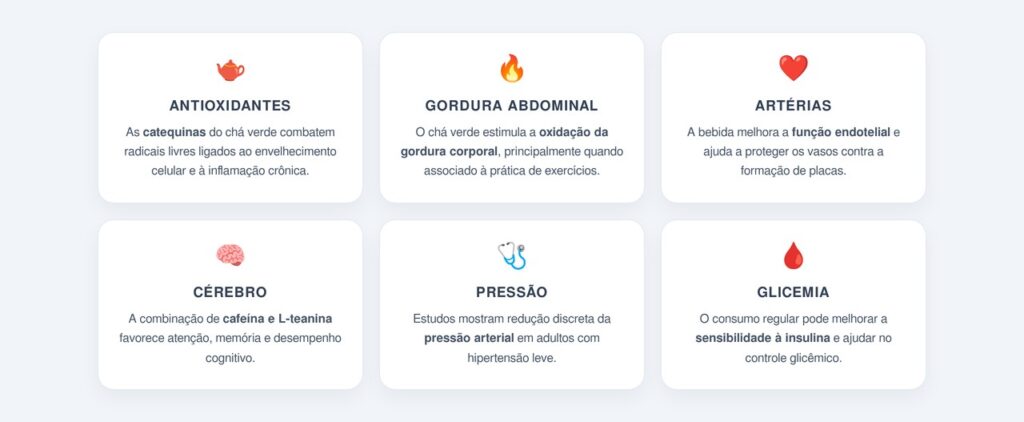 Quais são os 6 benefícios do chá verde sem açúcar pela manhã?