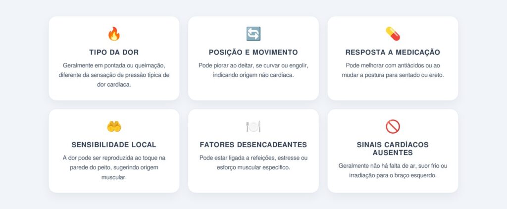 Como diferenciar dor cardíaca de dor não cardíaca?