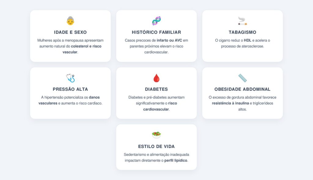 Quais fatores influenciam a avaliação cardiovascular?