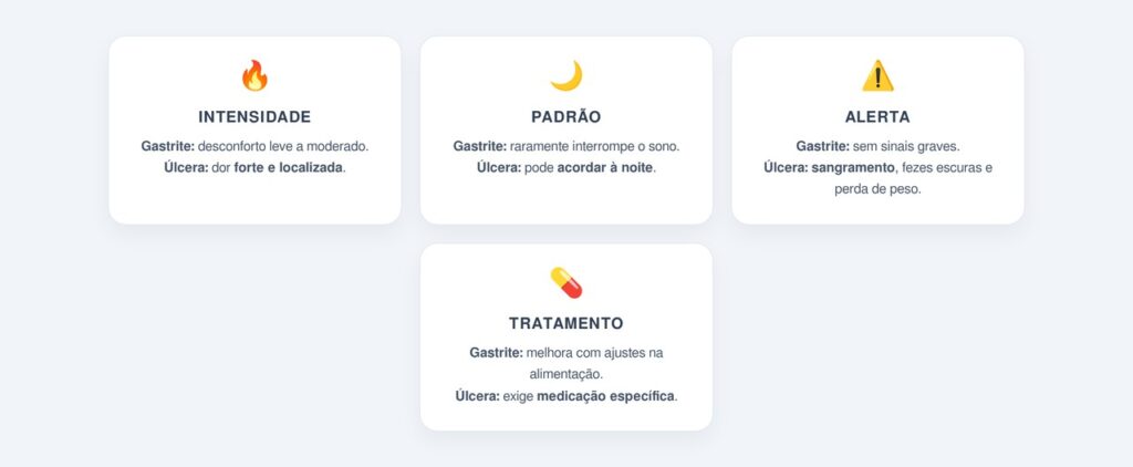 Quais sinais ajudam a diferenciar gastrite de úlcera?