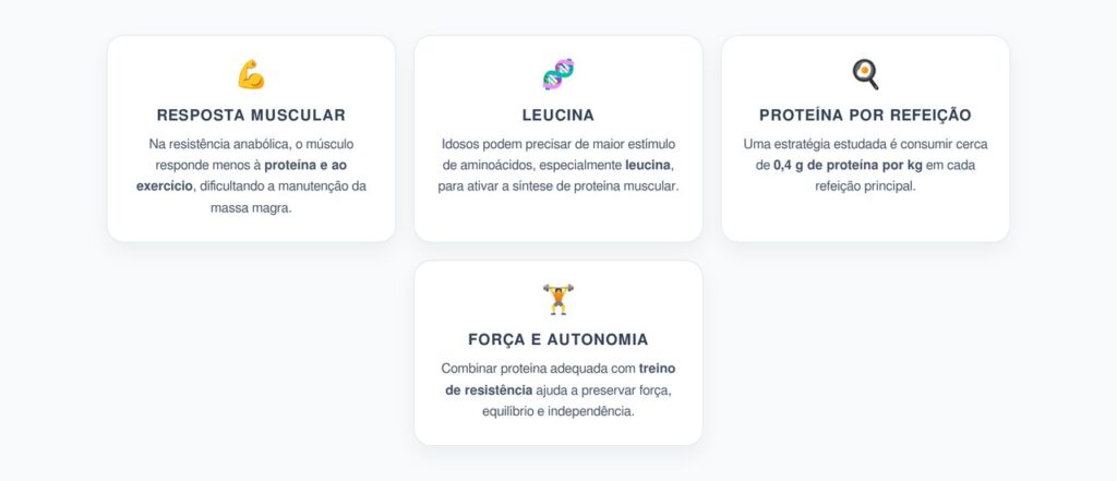 Resistência Anabólica: Por Que Idosos Precisam de Mais Proteína