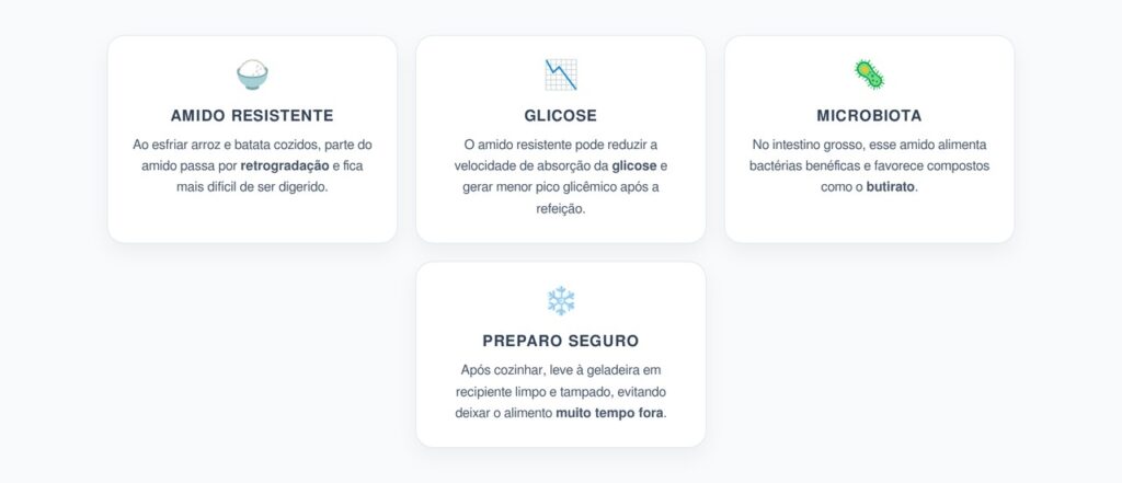 Arroz e Batata Resfriados: Amido Resistente Para Glicose e Microbiota