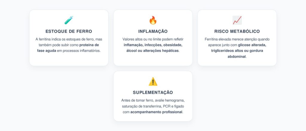 Ferritina Alta Normal: Quando o Ferro Sinaliza Inflamação e Risco Metabólico