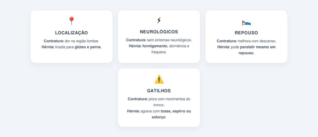 Quais sinais ajudam a diferenciar hérnia de contratura muscular?