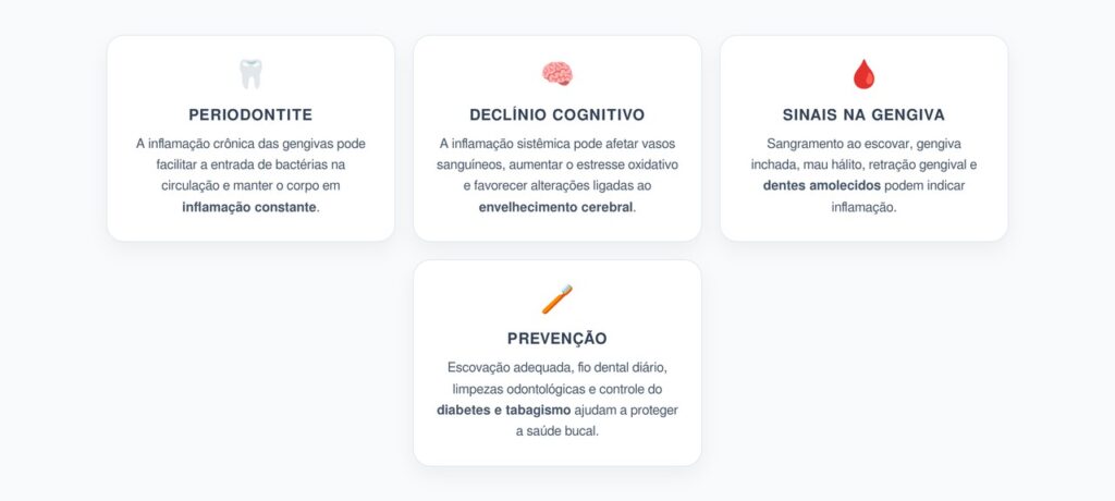 Gengiva Inflamada e Alzheimer: Como a Periodontite Pode Afetar o Cérebro